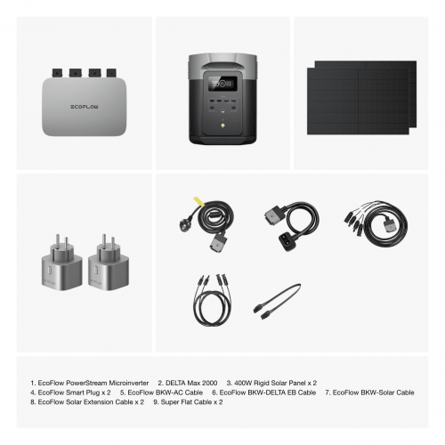 Комплект енергонезалежності EcoFlow PowerStream - мікроінвертор 600W + зарядна станція Delta Max 2000 + 2 x 400W стаціонарні сонячні панелі