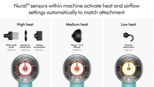 Фен Dyson Supersonic HD16 Nural Strawberry Bronze/Blush Pink + Box (561725-01)