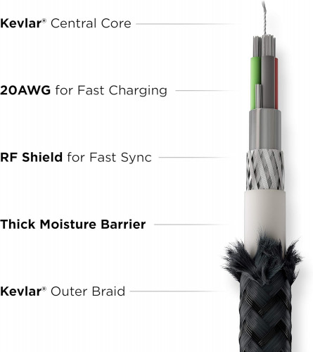 NOMAD Kevlar® Universal Cable USB-A to Micro USB/USB-C/Lightning Black
