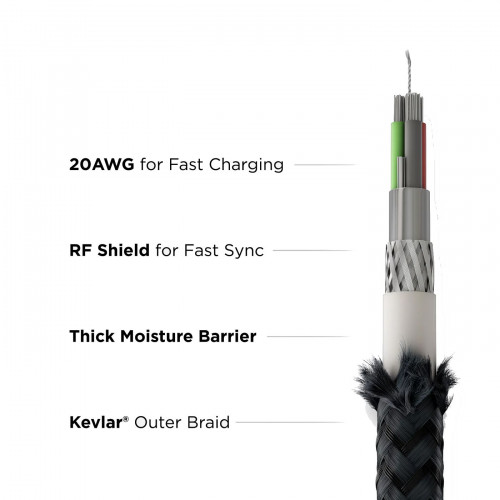NOMAD Kevlar® USB-C Cable 3m Black