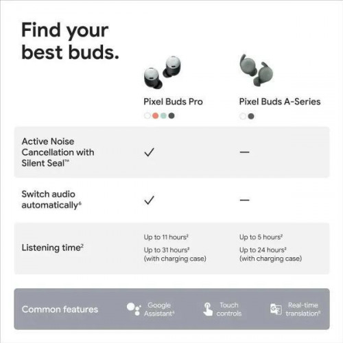 Google Pixel Buds Pro Porcelain (GA05205)