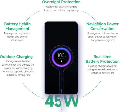 Xiaomi Redmi Note 14 5G 6/128GB Midnight Black (UA)