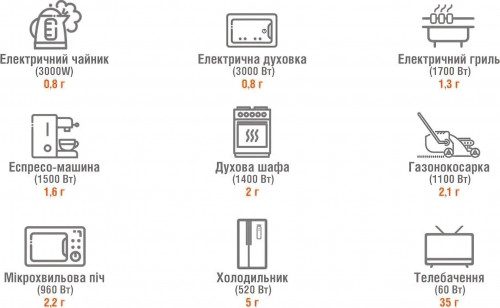 Зарядная станция Jackery Explorer 3000 Pro (70-3000-EUOR01)