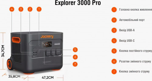 Зарядная станция Jackery Explorer 3000 Pro (70-3000-EUOR01)